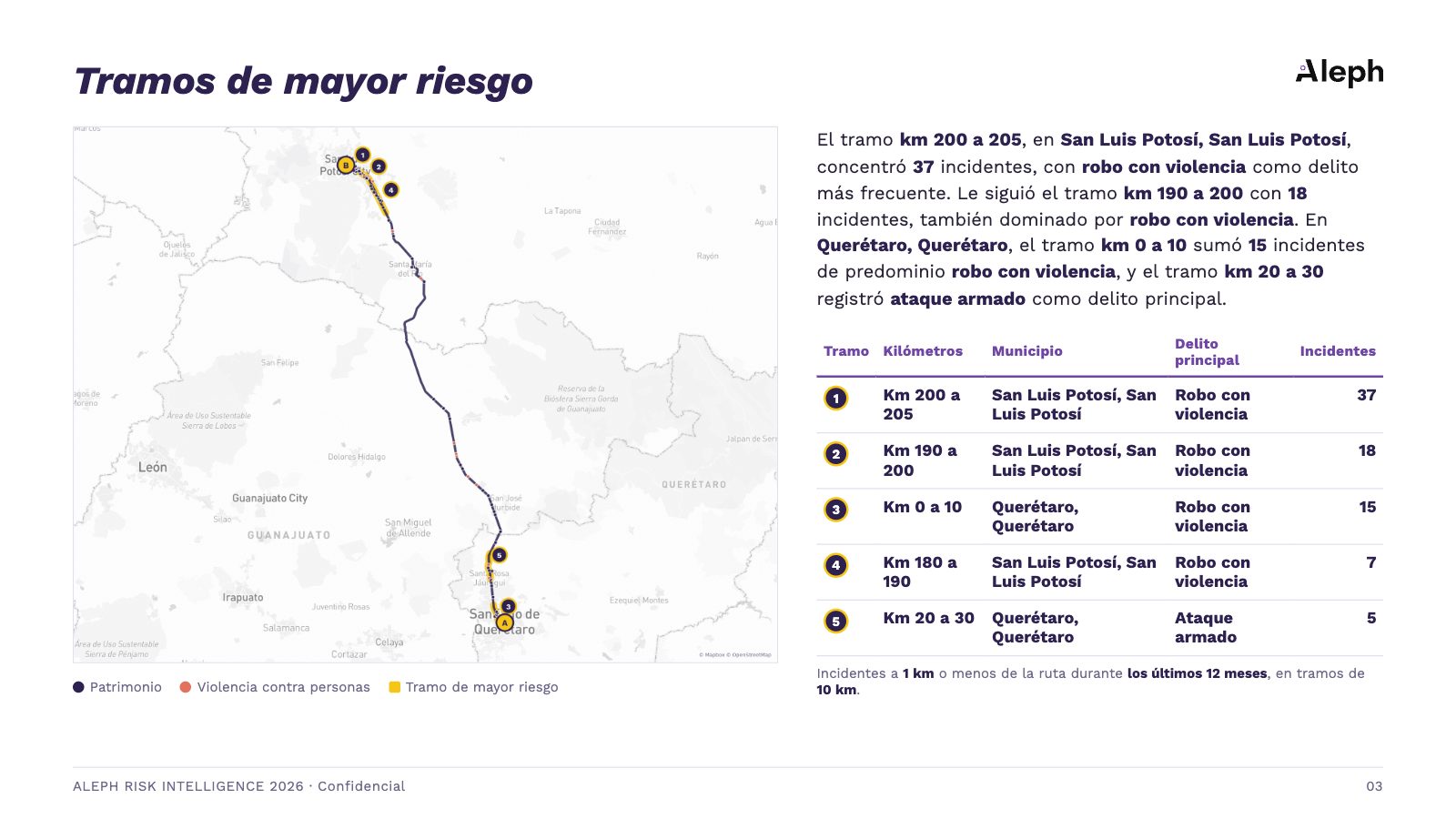 Lámina de reporte con los tramos de mayor riesgo de una ruta y la tabla de incidentes por kilómetro