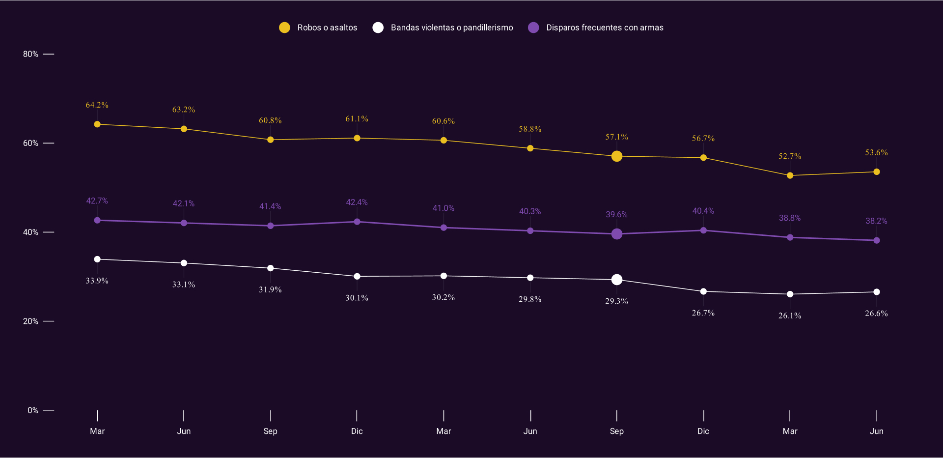 gráfica de atestiguación de delitos o conductas antisociales