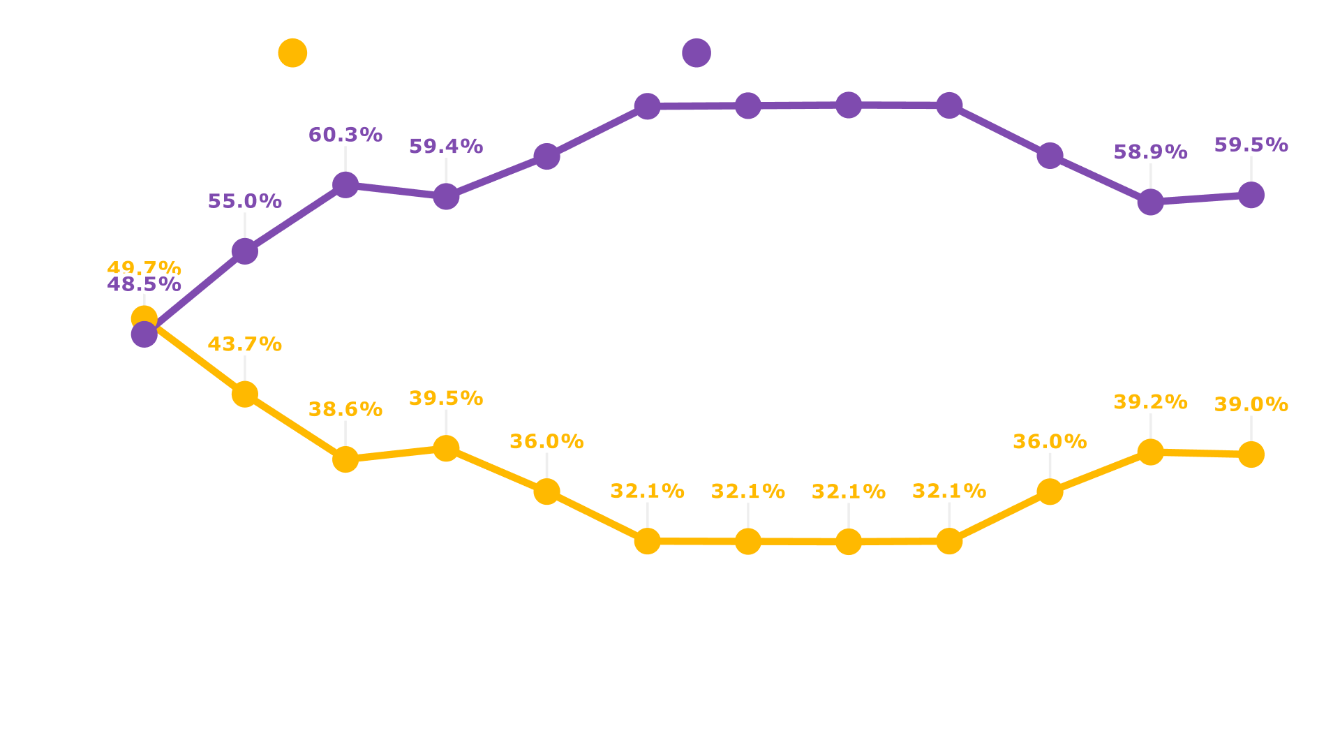 Grafica de expectativas sobre la delincuencia